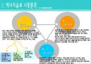 (핫식스 마케팅전략)기업선정이유/에너지 음료 시장분석/자사분석/핫식스소개/에너지 음료 시장 점유율/경쟁사(레드불,박카스,비타500)/SWOT분석/STP전략/ 4P분석 10페이지