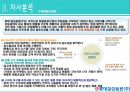 (핫식스 마케팅전략)기업선정이유/에너지 음료 시장분석/자사분석/핫식스소개/에너지 음료 시장 점유율/경쟁사(레드불,박카스,비타500)/SWOT분석/STP전략/ 4P분석 13페이지