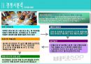 (핫식스 마케팅전략)기업선정이유/에너지 음료 시장분석/자사분석/핫식스소개/에너지 음료 시장 점유율/경쟁사(레드불,박카스,비타500)/SWOT분석/STP전략/ 4P분석 27페이지