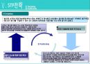(핫식스 마케팅전략)기업선정이유/에너지 음료 시장분석/자사분석/핫식스소개/에너지 음료 시장 점유율/경쟁사(레드불,박카스,비타500)/SWOT분석/STP전략/ 4P분석 31페이지