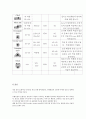 Challenges in Hotel Design Planning the Guest-room Floor  5페이지