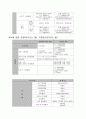 호칭어 [화법]  6페이지