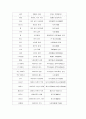 호칭어 [화법]  8페이지