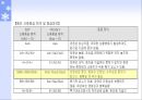 LG 트롬 11페이지