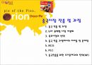 Orion 초코파이 중국진출 성공기 16페이지