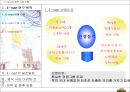 E-mart의 중국 시장 진출 2페이지