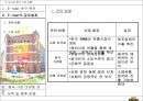 E-mart의 중국 시장 진출 5페이지