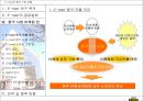 E-mart의 중국 시장 진출 8페이지