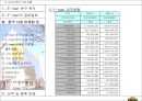 E-mart의 중국 시장 진출 11페이지