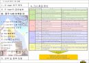 E-mart의 중국 시장 진출 13페이지