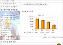 E-mart의 중국 시장 진출 17페이지