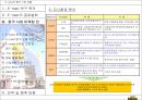 E-mart의 중국 시장 진출 18페이지