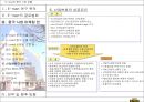 E-mart의 중국 시장 진출 19페이지