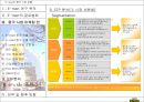 E-mart의 중국 시장 진출 24페이지