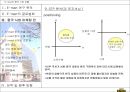E-mart의 중국 시장 진출 26페이지