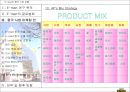 E-mart의 중국 시장 진출 29페이지