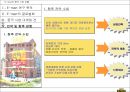 E-mart의 중국 시장 진출 30페이지