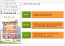 E-mart의 중국 시장 진출 31페이지