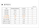 세상을 바꾸는“DooSan Infracore”[두산인프라코어]  9페이지