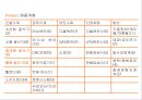 세상을 바꾸는“DooSan Infracore”[두산인프라코어]  20페이지