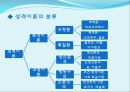 치유하는 글쓰기 7페이지