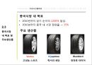한국타이어의 중국진출 사례 9페이지
