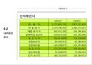 한국타이어의 중국진출 사례 17페이지