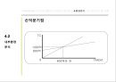 한국타이어의 중국진출 사례 19페이지