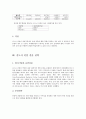 포스코건설의 몽골 신도시 진출 프로젝트 -몽골 수도 울란바트라 지역에 빌딩 신축 12페이지