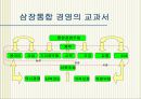 식품 서비스 산업의 미래 “하림” 7페이지