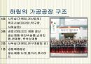 식품 서비스 산업의 미래 “하림” 17페이지
