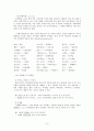국어 표현과 화법 (어휘) 8페이지
