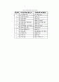 국어지식 영역의 한계와 개선방안 12페이지