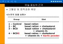 ‘마늘’을 이용한 기능성 식품의 개발-PPT자료 12페이지