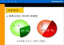 ‘마늘’을 이용한 기능성 식품의 개발-PPT자료 22페이지