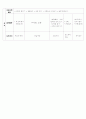 가을의 변화 - 주간 교육계획안, 일일 교육계획안, 활동 계획안, 교구 계획안, 학습지도안, 수업지도안 2페이지