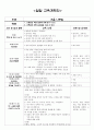 가을의 변화 - 주간 교육계획안, 일일 교육계획안, 활동 계획안, 교구 계획안, 학습지도안, 수업지도안 3페이지