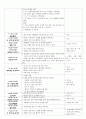 가을의 변화 - 주간 교육계획안, 일일 교육계획안, 활동 계획안, 교구 계획안, 학습지도안, 수업지도안 4페이지