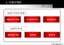 국제 마케팅 믹스 및 국제광고 6페이지