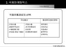 국제 마케팅 믹스 및 국제광고 18페이지