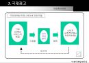국제 마케팅 믹스 및 국제광고 23페이지