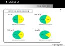 국제 마케팅 믹스 및 국제광고 28페이지
