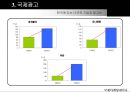 국제 마케팅 믹스 및 국제광고 29페이지