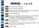 NOKIA vs. MOTOROLA 3페이지