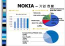 NOKIA vs. MOTOROLA 6페이지