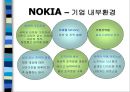 NOKIA vs. MOTOROLA 8페이지