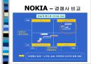 NOKIA vs. MOTOROLA 11페이지