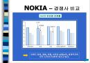 NOKIA vs. MOTOROLA 12페이지