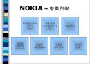 NOKIA vs. MOTOROLA 13페이지