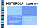 NOKIA vs. MOTOROLA 19페이지